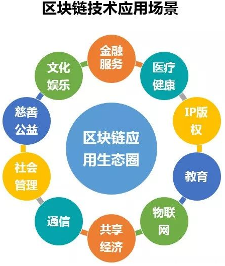 深圳區(qū)塊鏈牌照轉(zhuǎn)讓